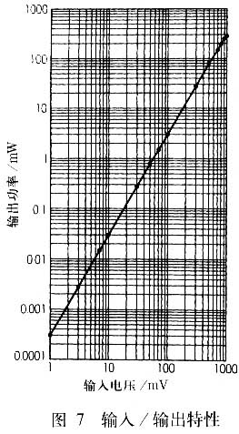 输入/输出特性 