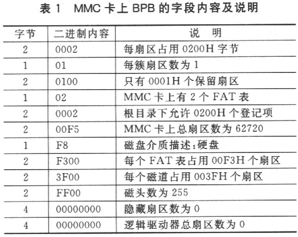 从MMC卡的首扇区中读出的BPB表
