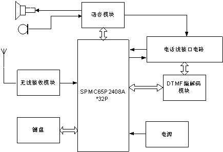 系统硬件框图