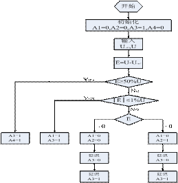 单片机软件控制流程图
