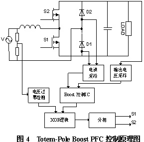 Totem-Pole Boost PFC 控制原理图