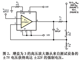 增益为3的高压放大器从普通的±7V ATE（自动测试设备）电压获得高达±22V 的强制电压（图2）