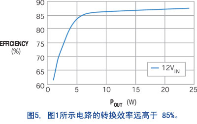 作为终的品质因数