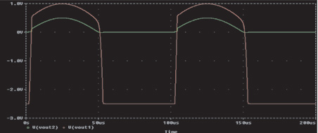 这些信号是出现在图1所示电路中VOUT2输出端的波形