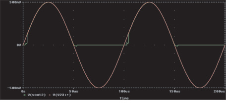 这些信号出现在图1所示电路的输入端
