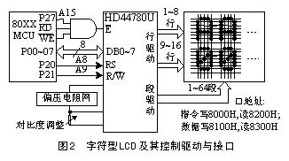 HD44780U控制驱动LCD及其与80XX MCU的接口