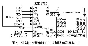 伪彩STN型点阵LCD及其与的接口