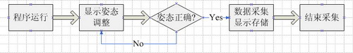 程序流程图