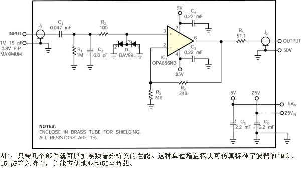 几个部件扩展频谱分析仪的性能