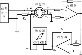 磁滞回线测量原理 