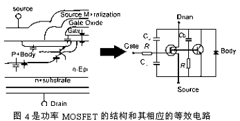 功率MOSFET的结构和其相应的等效电路
