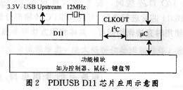  PDIUSBD11芯片应用示意图