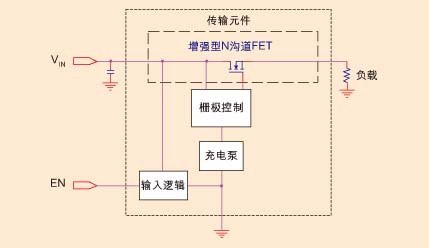 图1：具有内置电荷泵的N沟道FET高端负载开关。