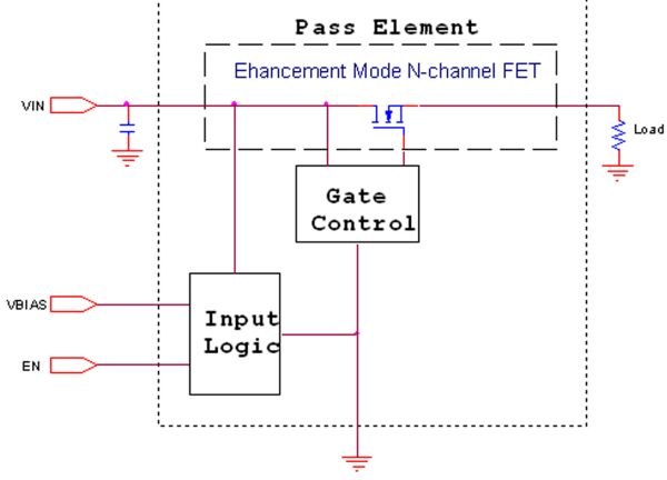 图2：具有额外V<sub>BIAS</sub>输入的N沟道FET高端负载开关。