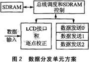 数据分发单元方案