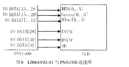 LB064V02-A1与PNX1500连接图