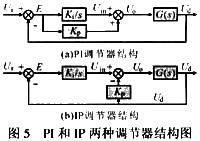 PI调节器结构图