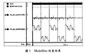 ModelSim仿真结果