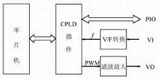 CPLD器件在单片机控制器中的使用