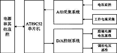 励磁调节器原理图