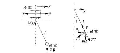 基于MEMS微加速度计的无视觉传感器防摇控制系统研究