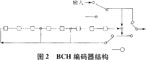 BCH编码结构