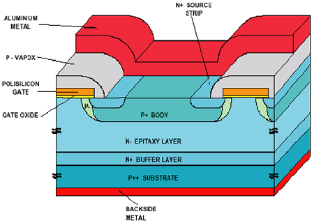 条状绝缘栅双极晶体管剖面图