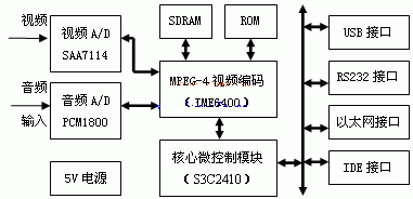 系统电路主体框图