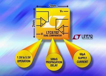 凌力尔特推出DFN封装的快速、微功率双路比较器LTC6702