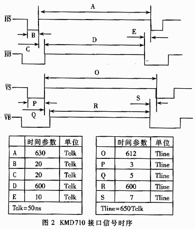 KMD710接口信号时序