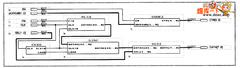  FPGA测控专用芯片组成框图