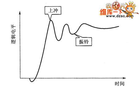 电路中的数字电平信号