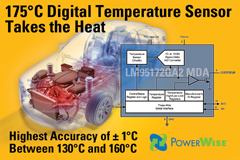 国半推出监控汽车电子系统温度的传感器LM95172Q