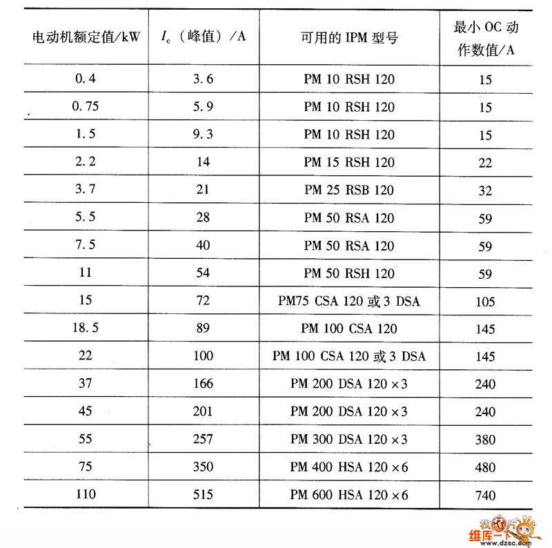 智能模块IPM