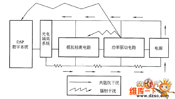 无位置传感器控制系统的干扰耦合方式