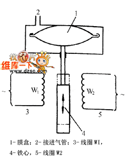 图3 可变电感式进气压力传感器