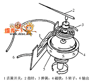 图1 舌簧开关式车速传感器的结构