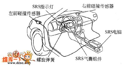 图1 丰田汽车SRS部件安装位置