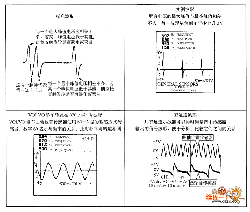 电磁感应式曲轴位置传感器波形测试