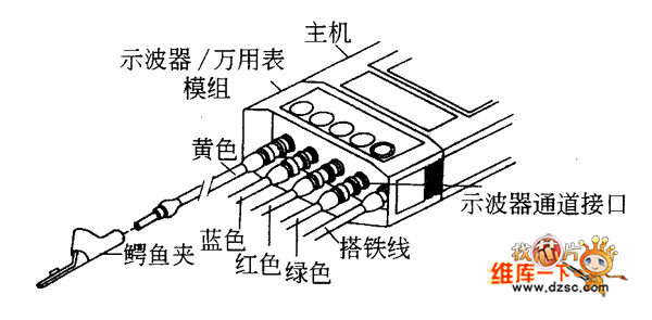  测试电缆的连接