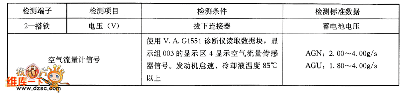 空气流量传感器其检测数据