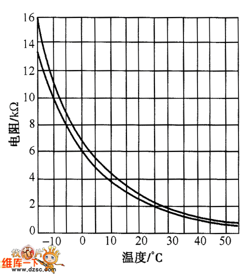 蒸发器温度传感器温度与电阻关系曲线