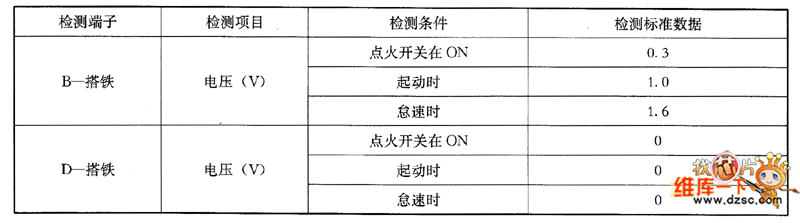 一汽红旗世纪星发动机空气流量传感器