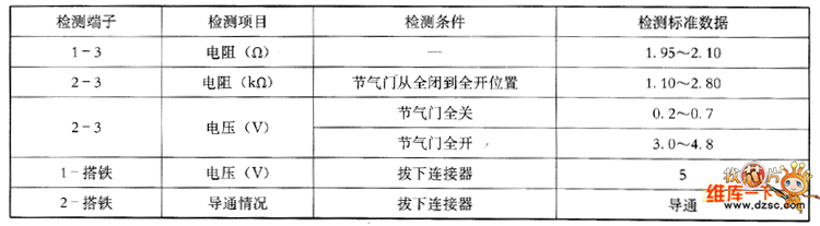 奇瑞QQ轿车节气门位置传感器检测
