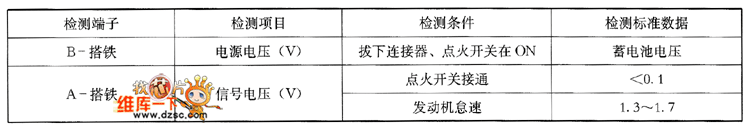 风神蓝鸟轿车空气流量传感器检测