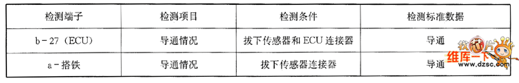 风神蓝鸟轿车爆震传感器检测数据