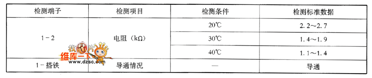 奇瑞QQ轿车进气压力传感器检测数据