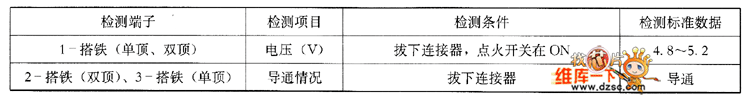 东风悦达千里马冷却液温度传感器检测数据