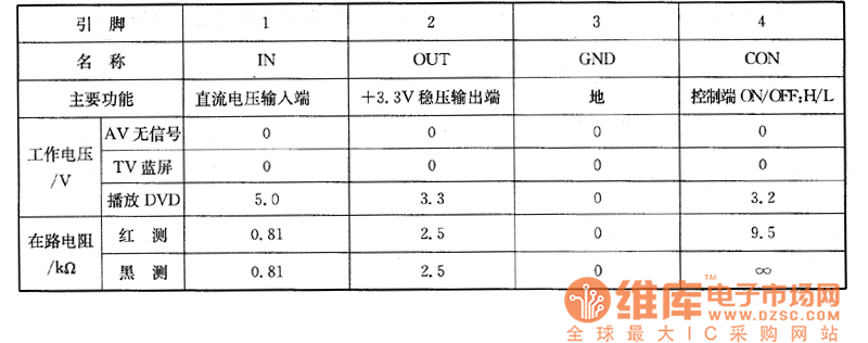 康佳DT148E型一体机上的检测数据