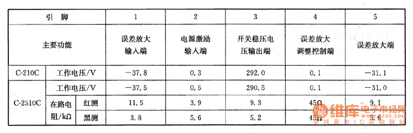 电彩电上的检测数据